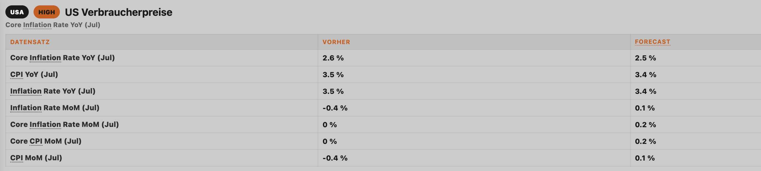 USVerbraucherpreise.png