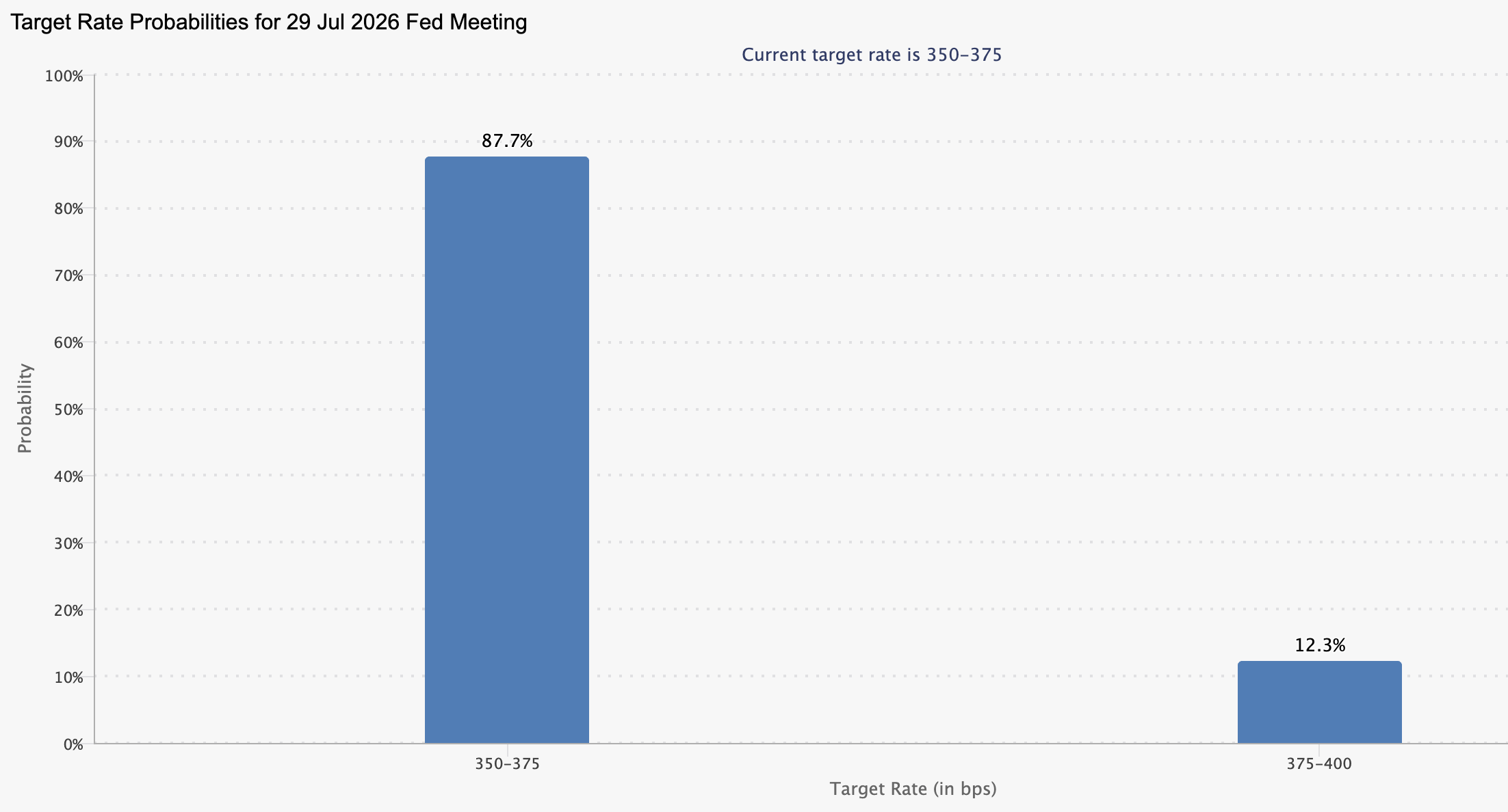 Target Rate.png